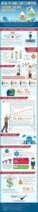 Healthcare cost control infographic