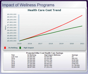 Old version of the ROI calculator provided by WellSteps.