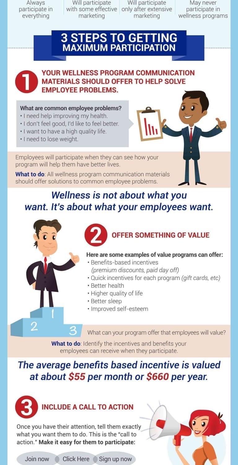 How to Get Maximum Wellness Program Participation in 2024