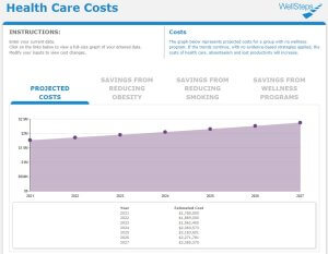 Graphic showing the WellSteps ROI calculator.